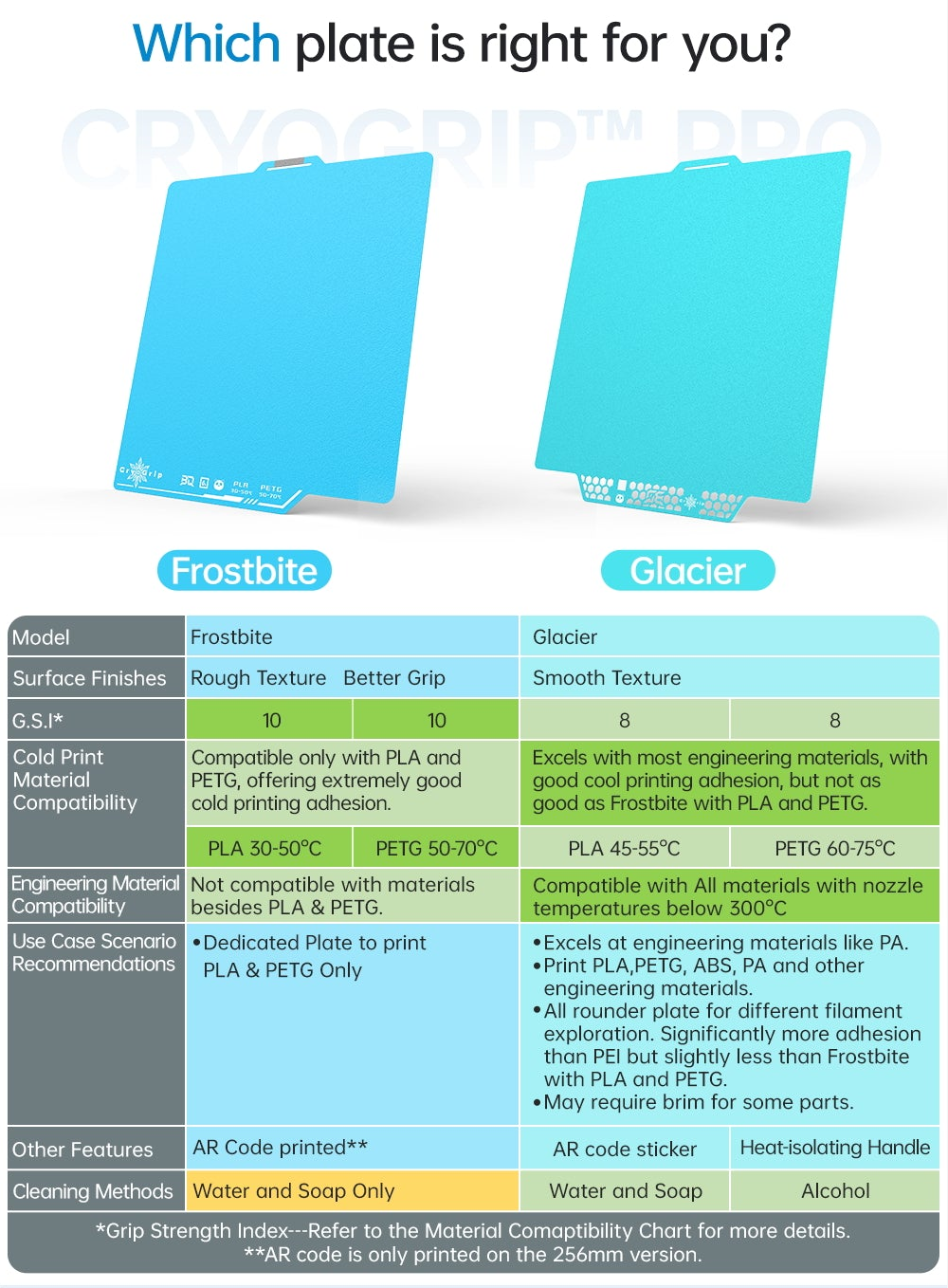 Panda Build Plate CryoGrip Pro Frostbite – Blue, Bambu Lab H2D