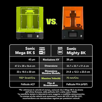 Phrozen stampante Sonic Mega 8K S