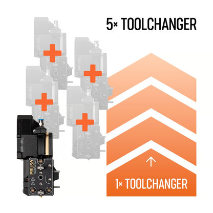 Original Prusa XL — Upgrade ufficiali multi-tool